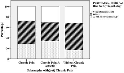 Beyond Adaptive Mental Functioning With Pain as the Absence of Psychopathology: Prevalence and Correlates of Flourishing in Two Chronic Pain Samples